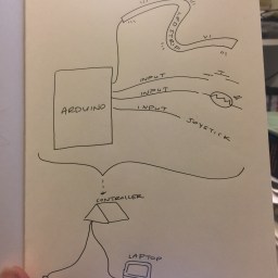 Final – Kind Of Like A Game…